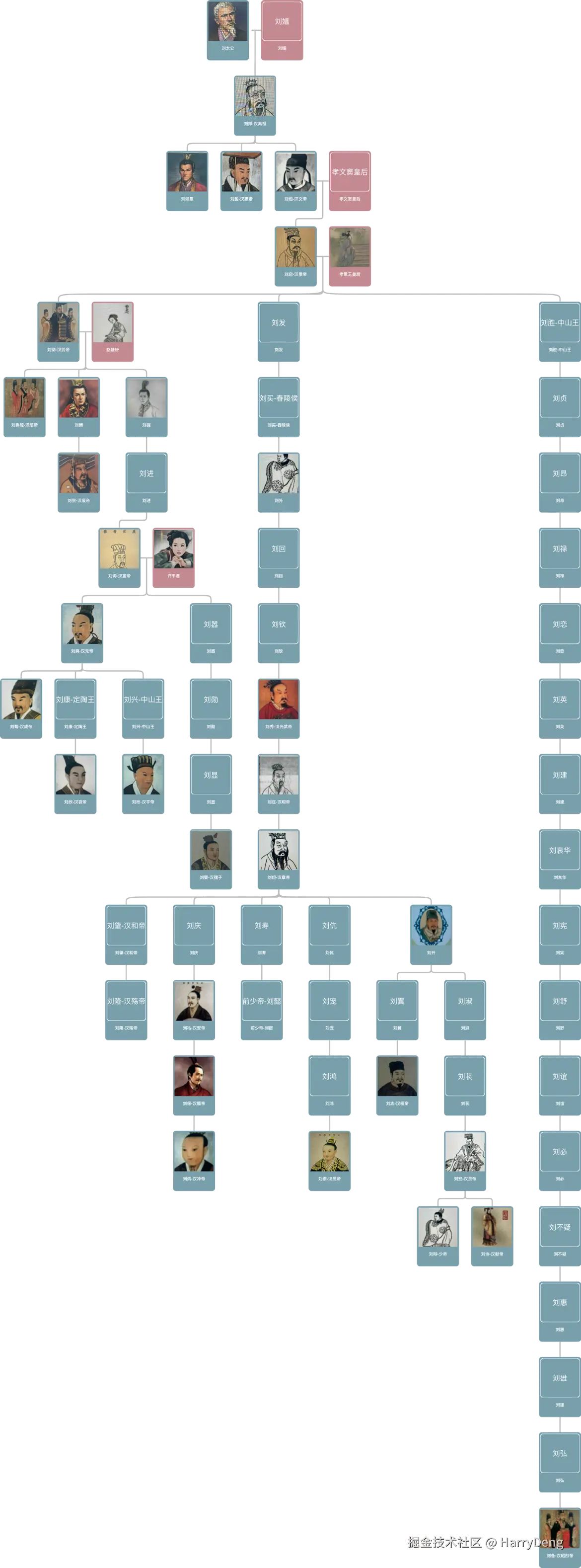 HarryDeng于2025-05-09 12:36发布的图片