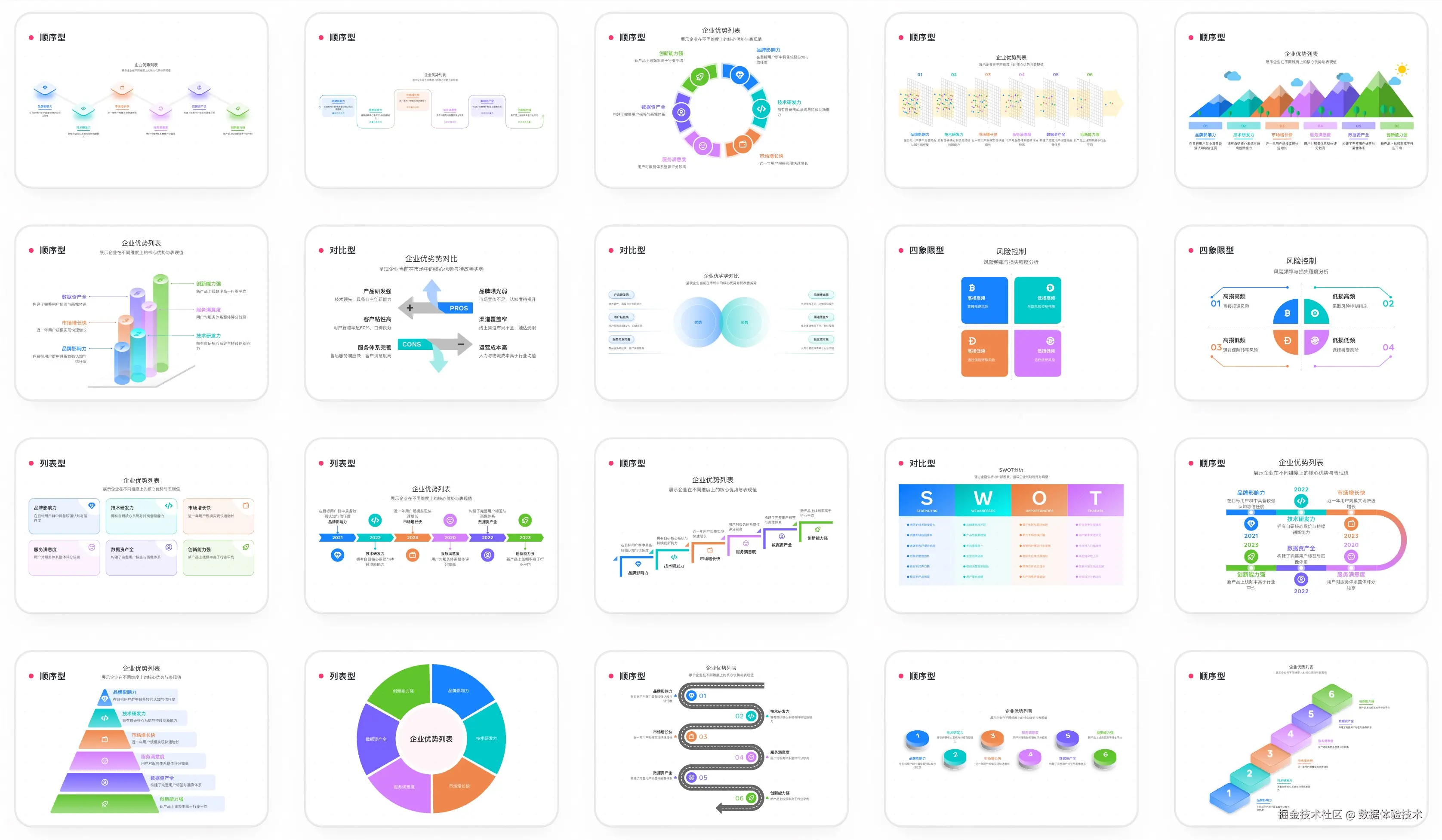 数据体验技术于2025-11-26 12:32发布的图片