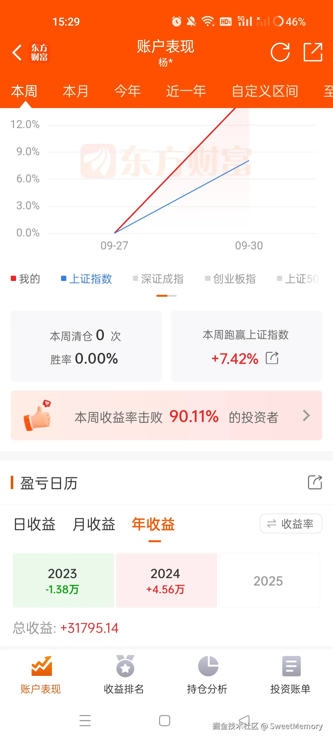 SweetMemory于2024-09-30 15:33发布的图片