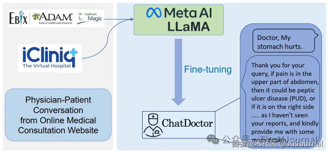 AiJournal于2025-03-15 11:51发布的图片