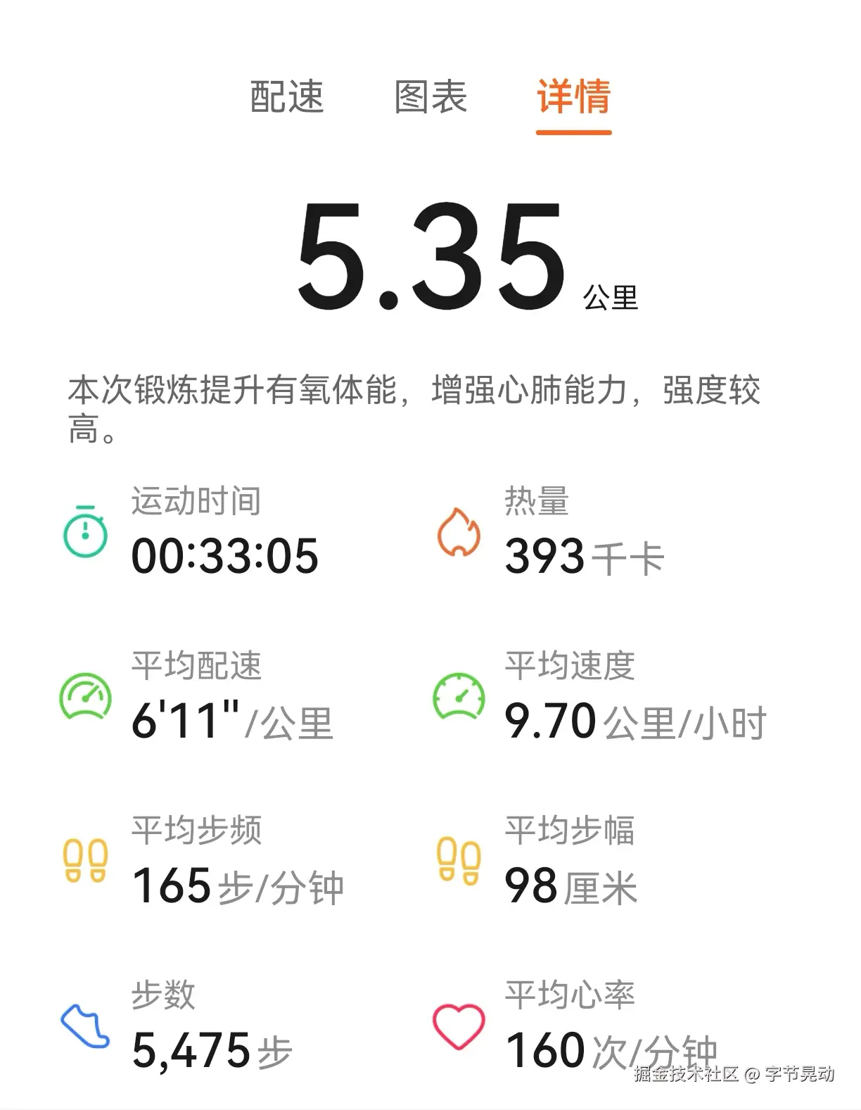 字节晃动于2025-03-10 16:00发布的图片