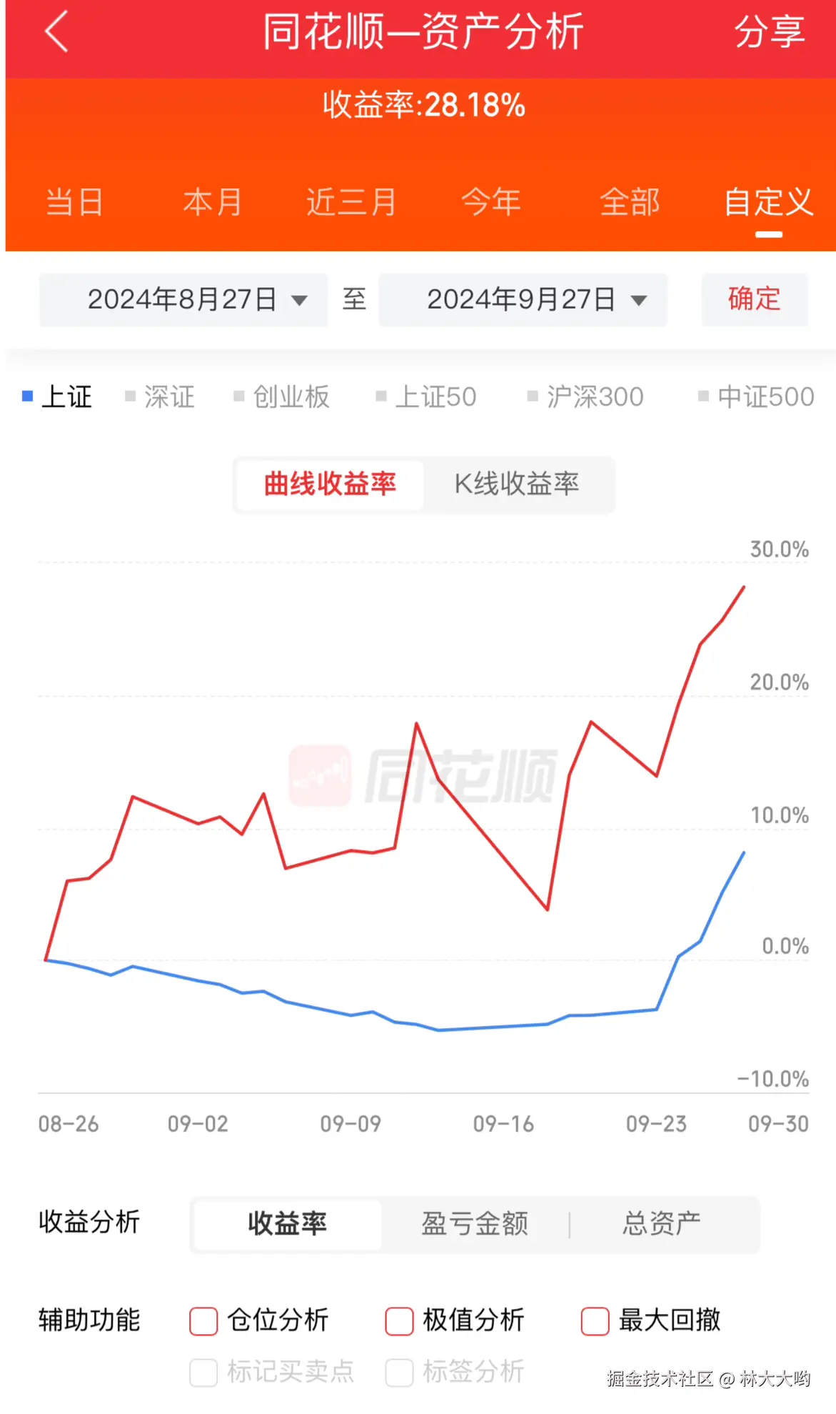 林大大哟于2024-09-27 15:14发布的图片