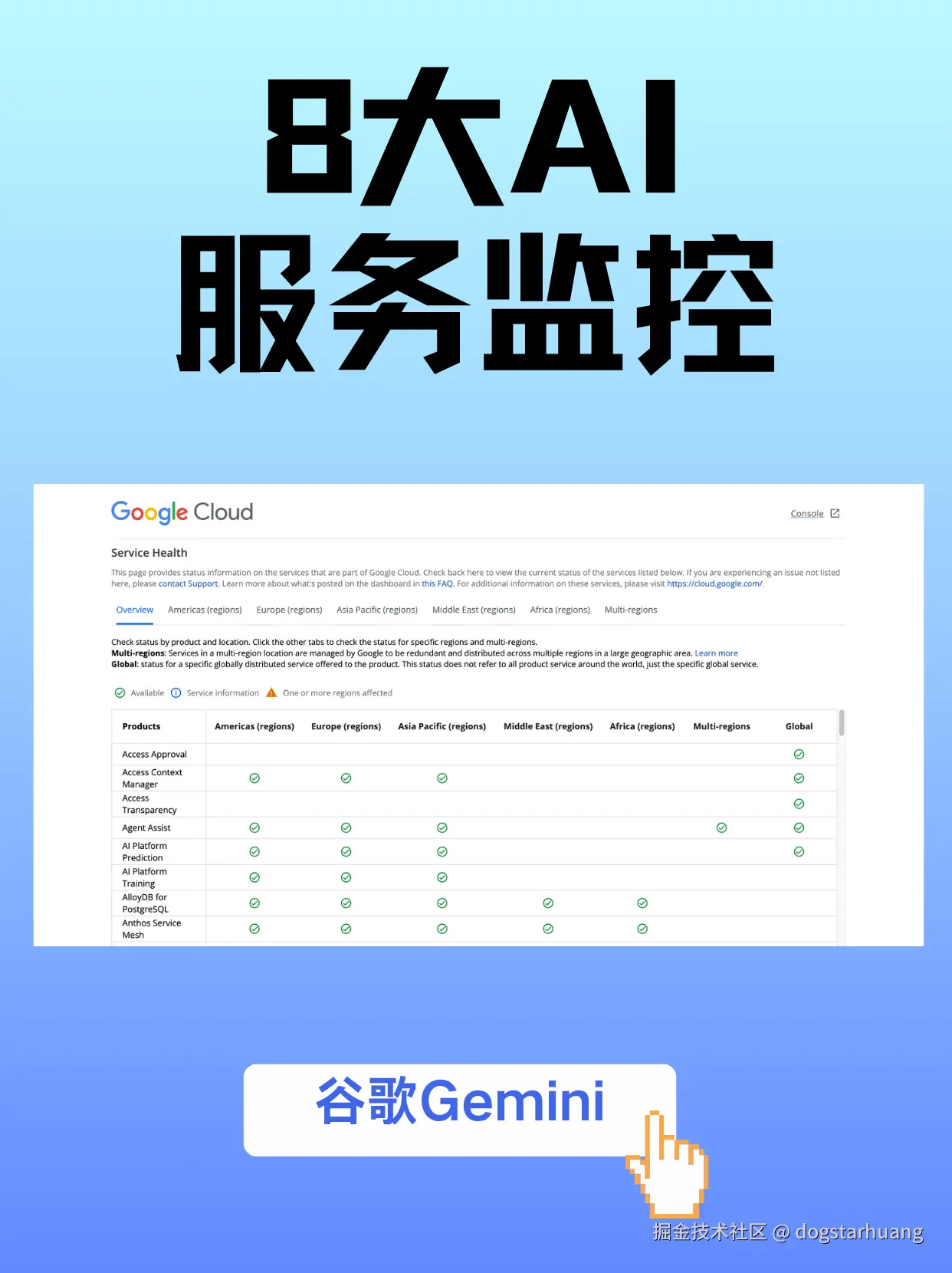 dogstarhuang于2025-07-25 01:35发布的图片