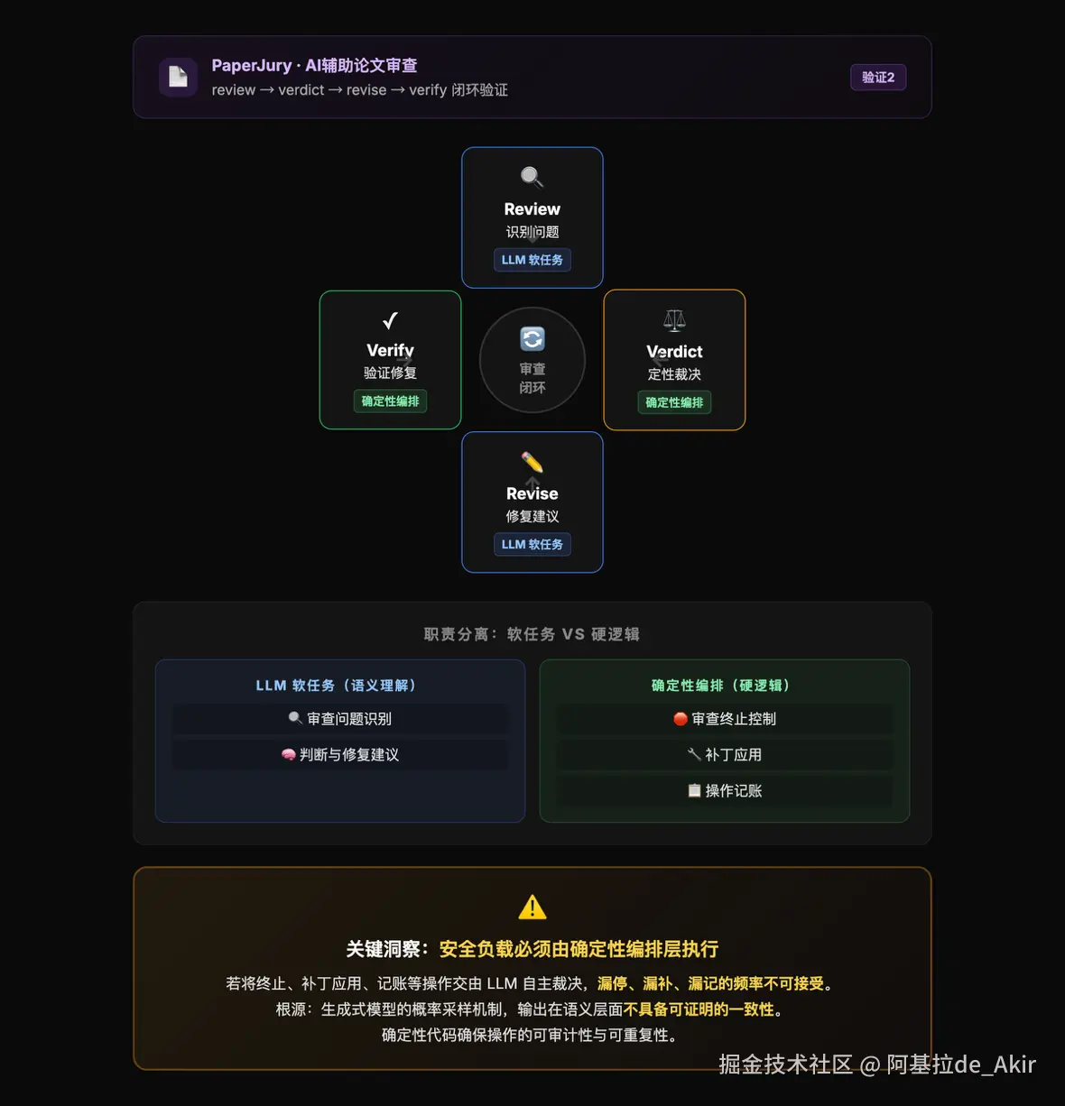 阿基拉de_Akir于2026-06-24 00:49发布的图片