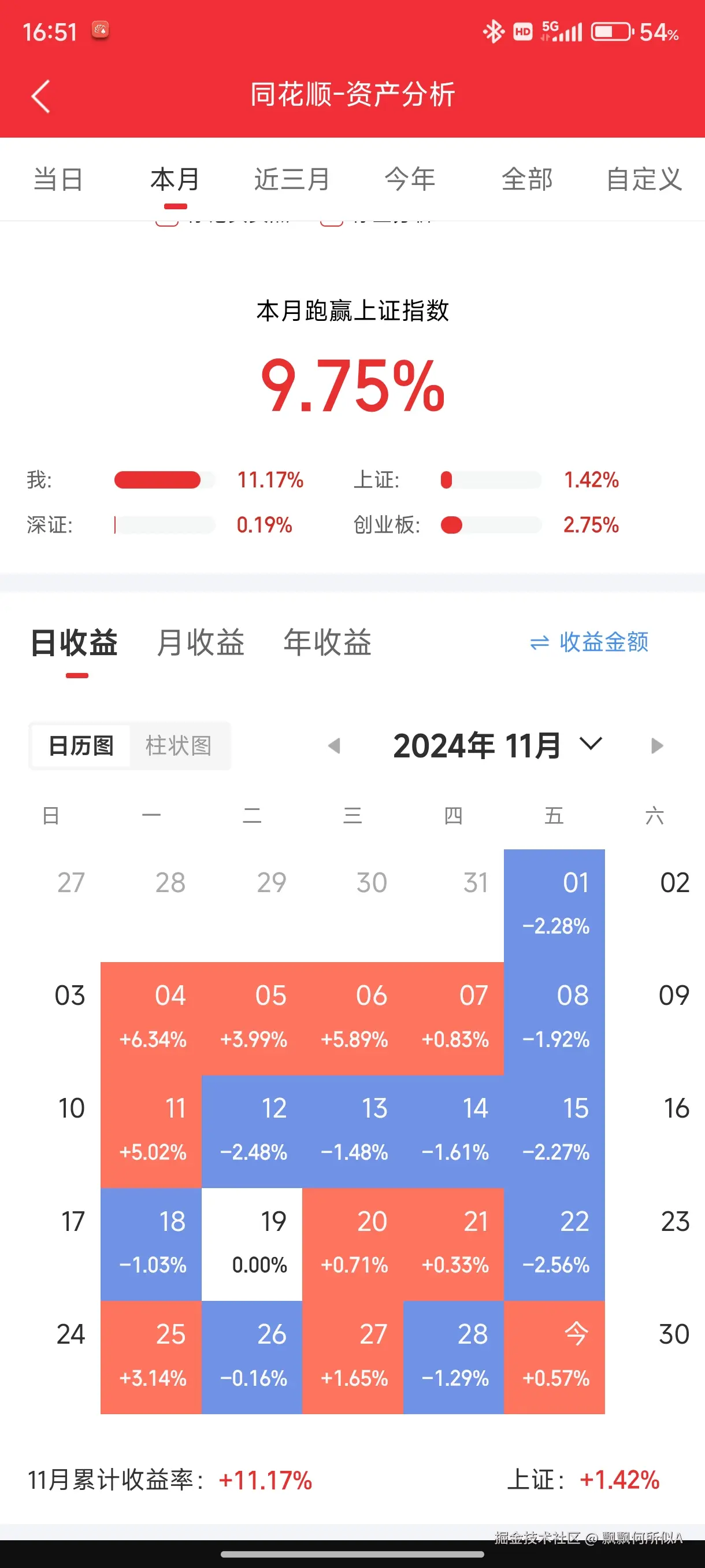 飘飘何所似A于2024-11-29 16:53发布的图片