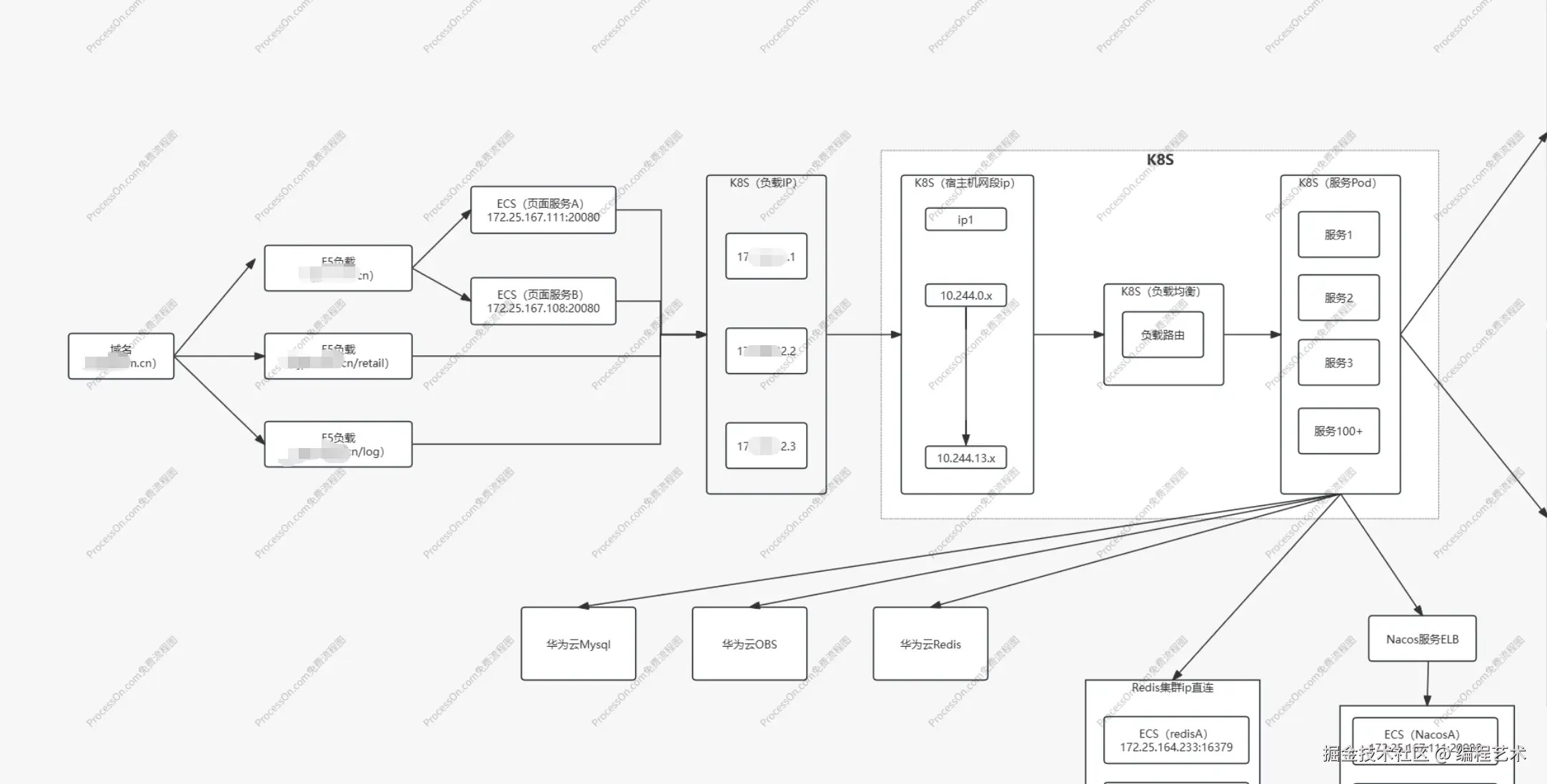 编程艺术于2025-07-01 14:47发布的图片