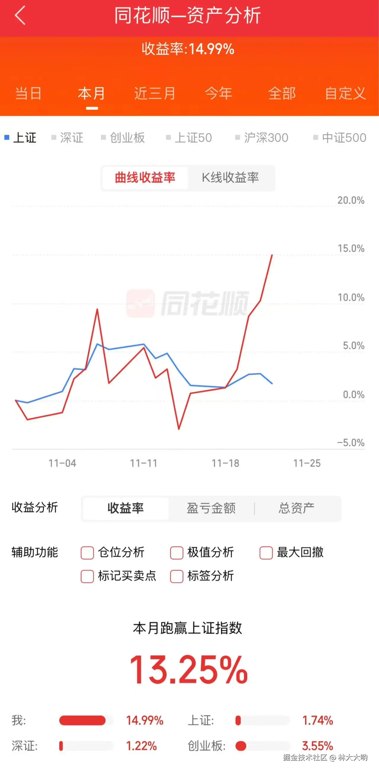 林大大哟于2024-11-22 11:37发布的图片