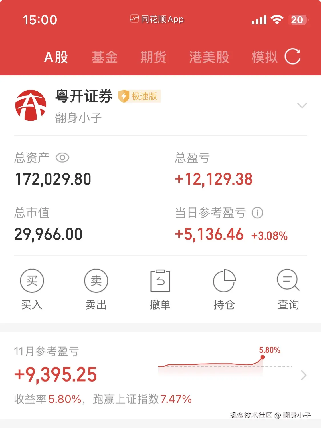翻身小子于2025-11-28 15:07发布的图片
