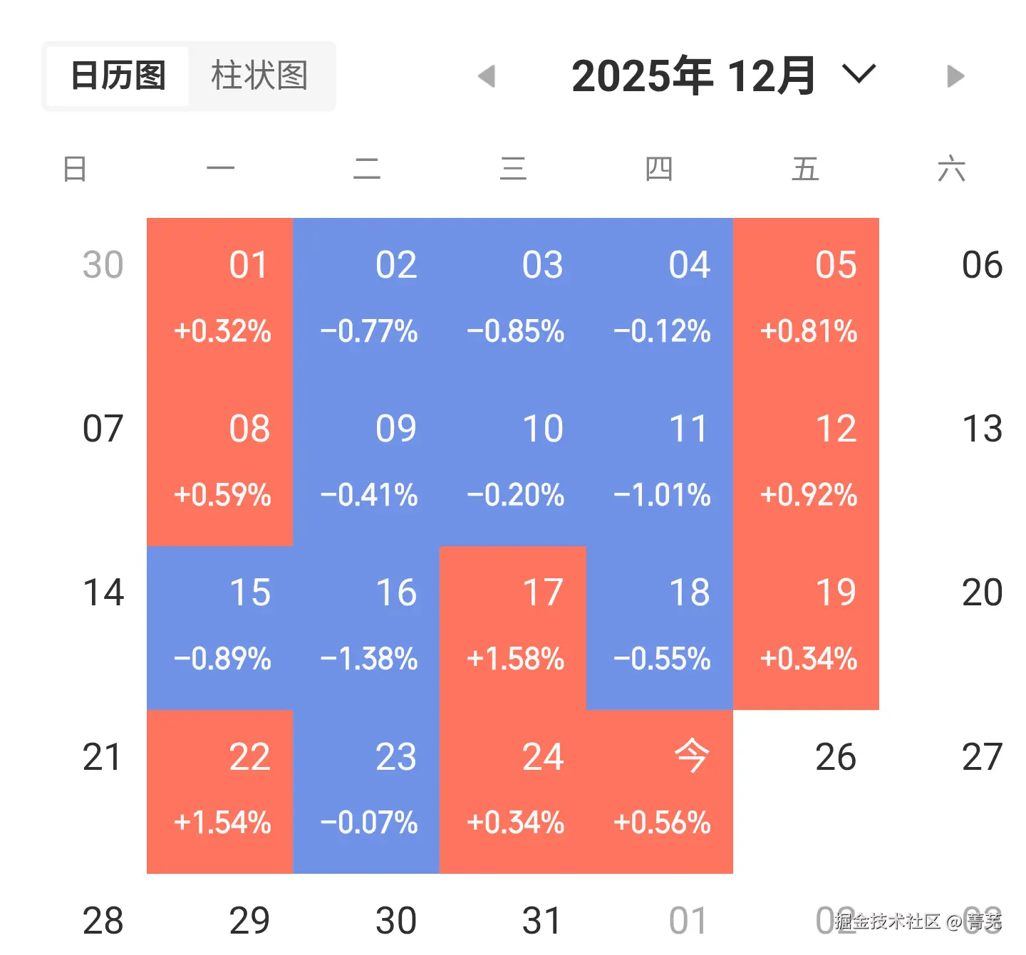 菁芜于2025-12-25 16:25发布的图片