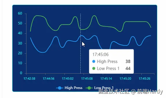 Echarts