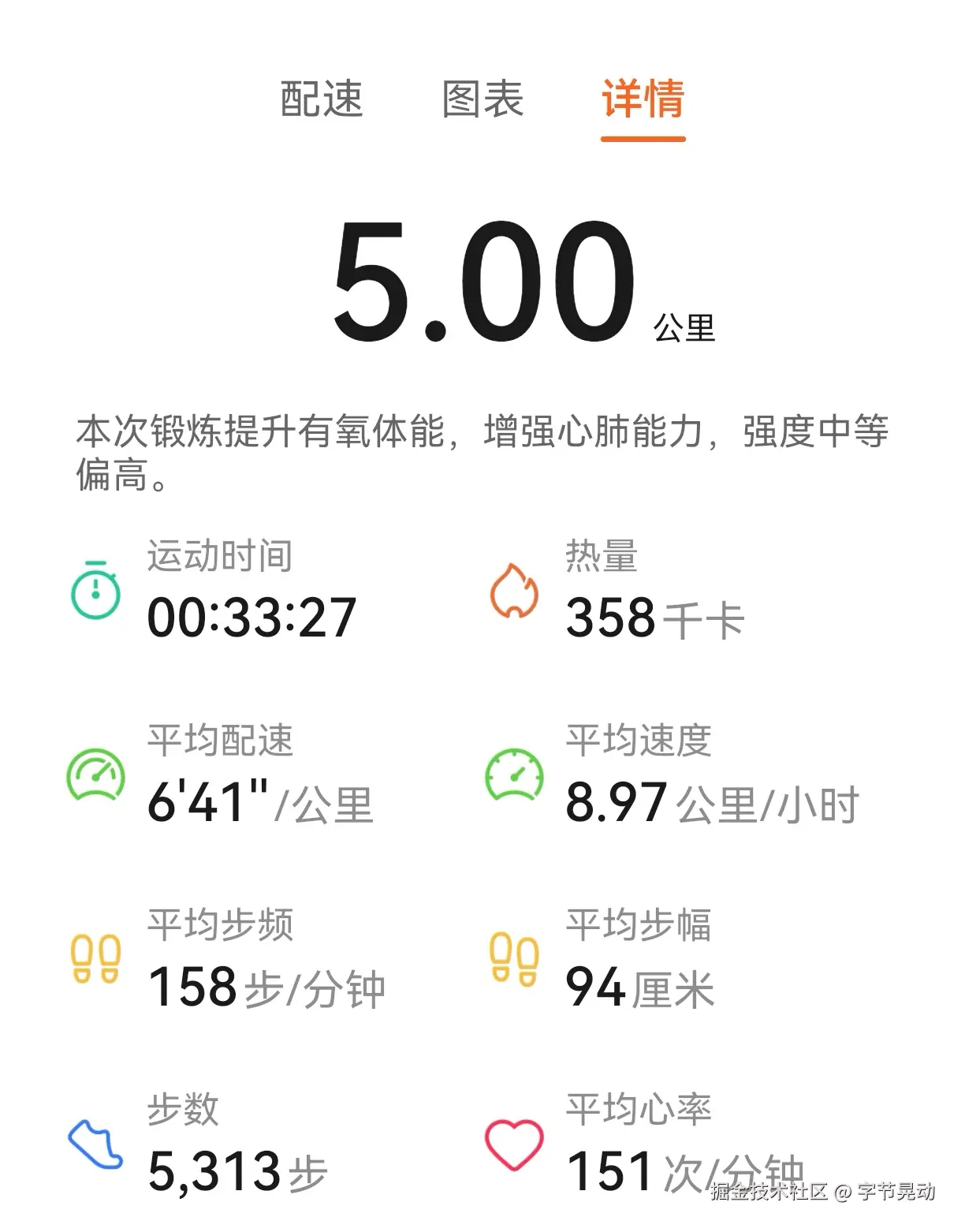 字节晃动于2025-03-04 09:40发布的图片