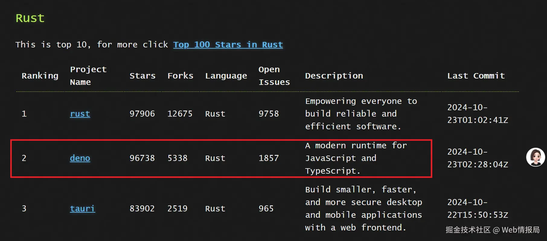 Web情报局于2024-12-15 20:50发布的图片