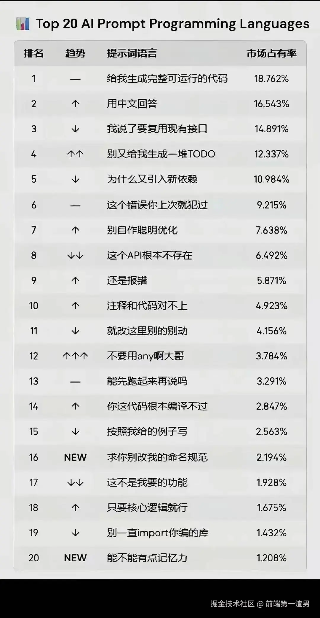 前端第一渣男于2026-04-23 13:23发布的图片
