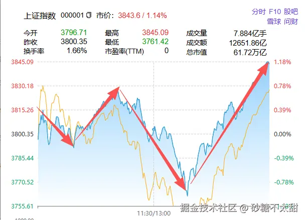 砂糖不太甜于2025-08-28 15:43发布的图片