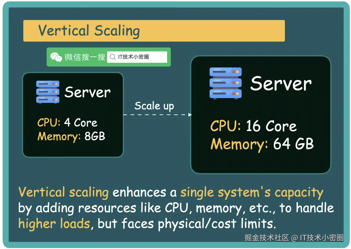 IT技术小密圈于2025-09-13 08:52发布的图片