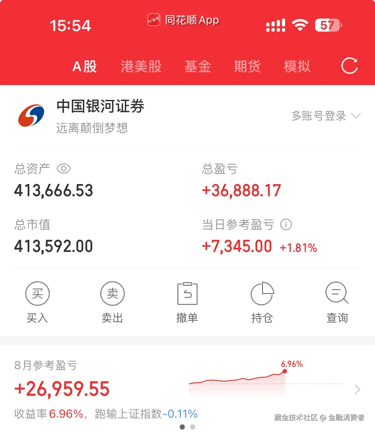 金融消费者于2025-08-22 07:54发布的图片