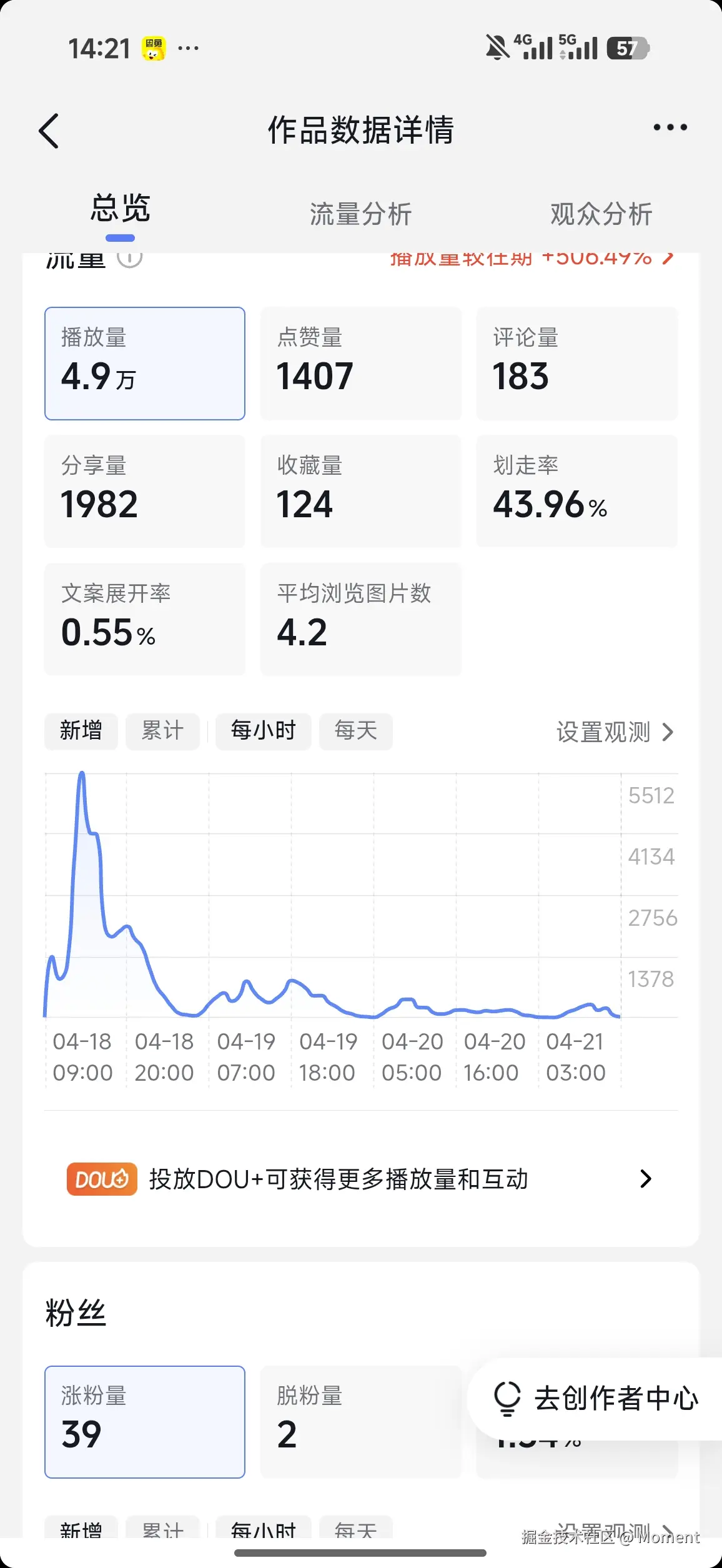 Moment于2026-04-21 14:49发布的图片