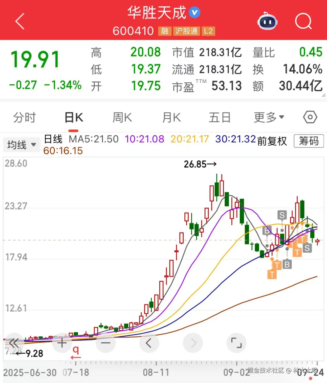 林大大哟于2025-09-24 15:15发布的图片