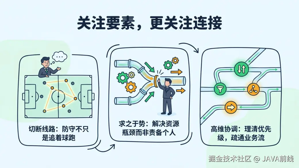 JAVA前线于2026-05-04 06:46发布的图片