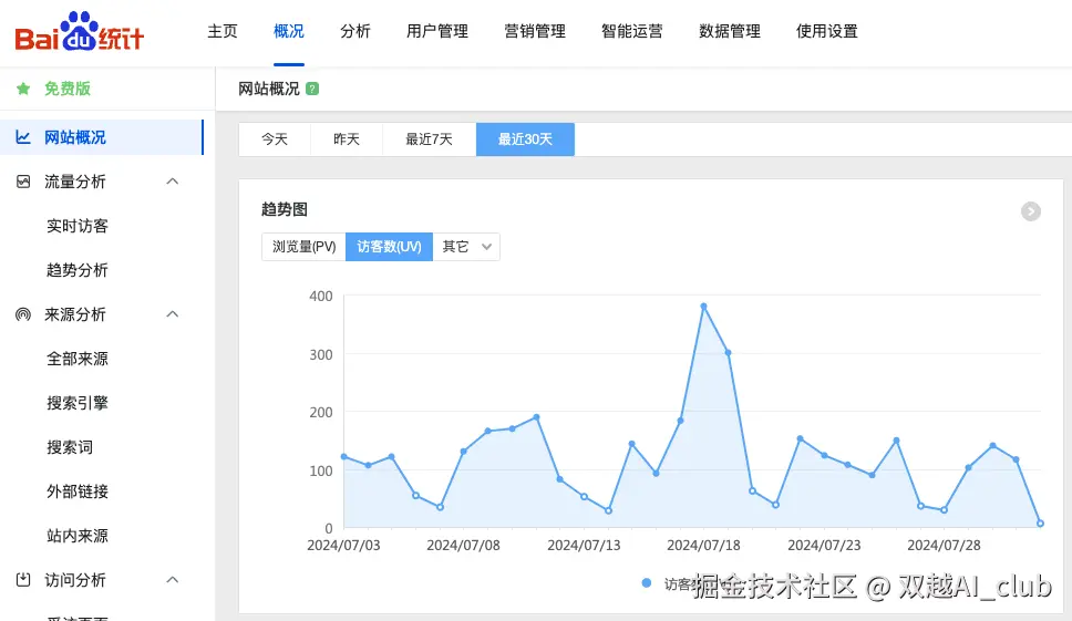 双越AI_club于2024-08-01 01:25发布的图片