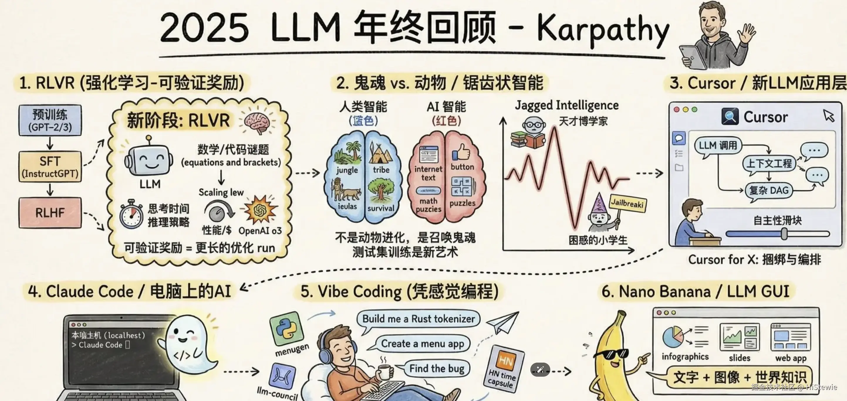 HiStewie于2025-12-31 10:57发布的图片