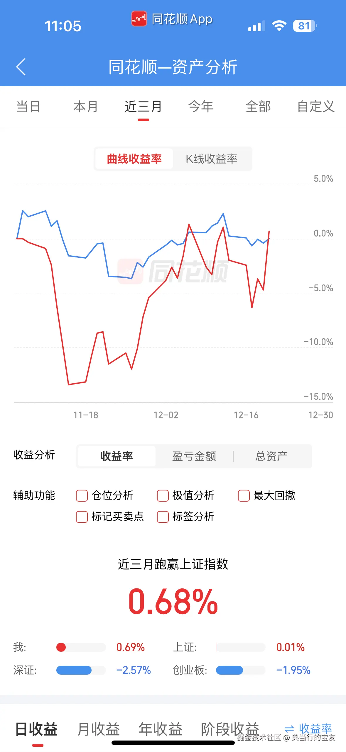 典当行的宝友于2024-12-20 11:09发布的图片