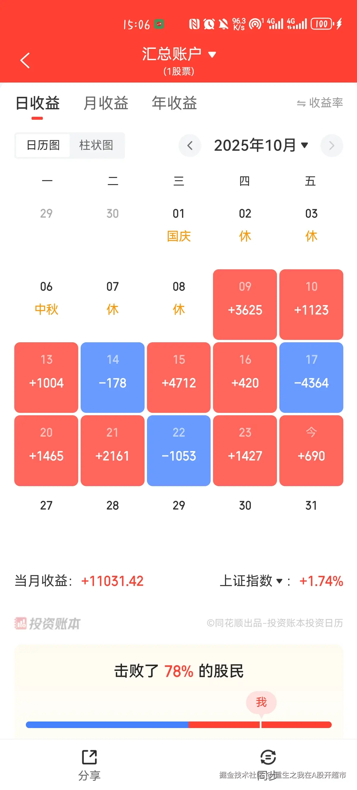 重生之我在A股开超市于2025-10-24 15:13发布的图片