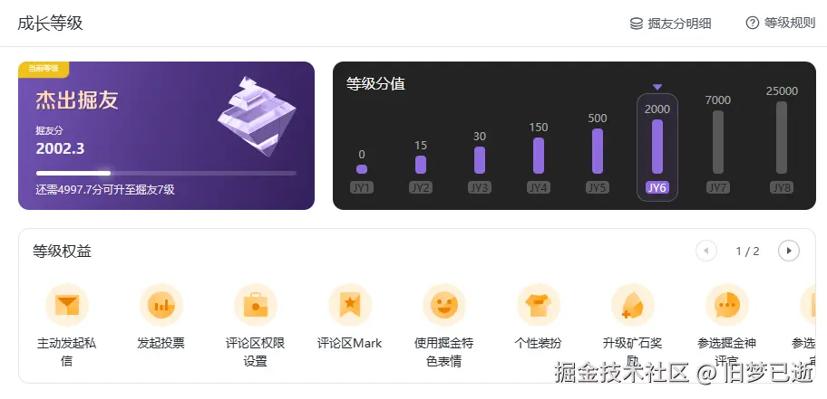 旧梦已逝于2024-10-17 10:00发布的图片