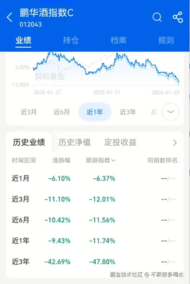 不熬夜多喝水于2026-01-29 16:27发布的图片