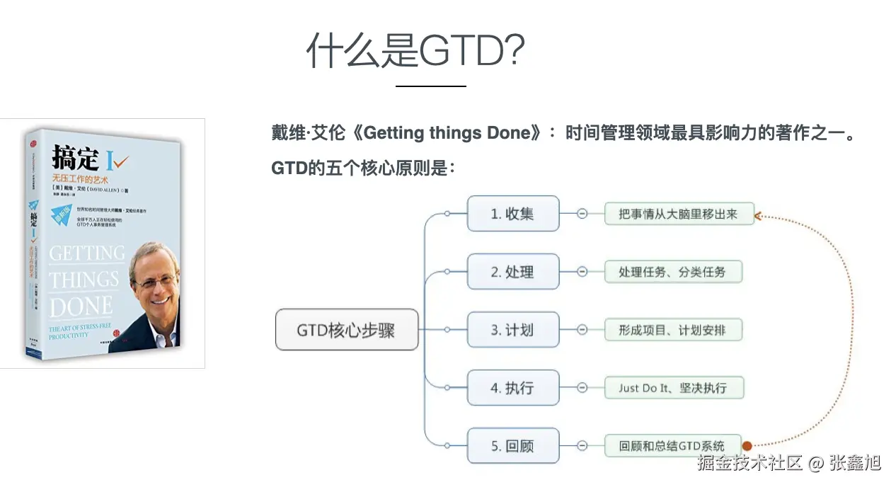 张鑫旭于2024-10-21 06:54发布的图片