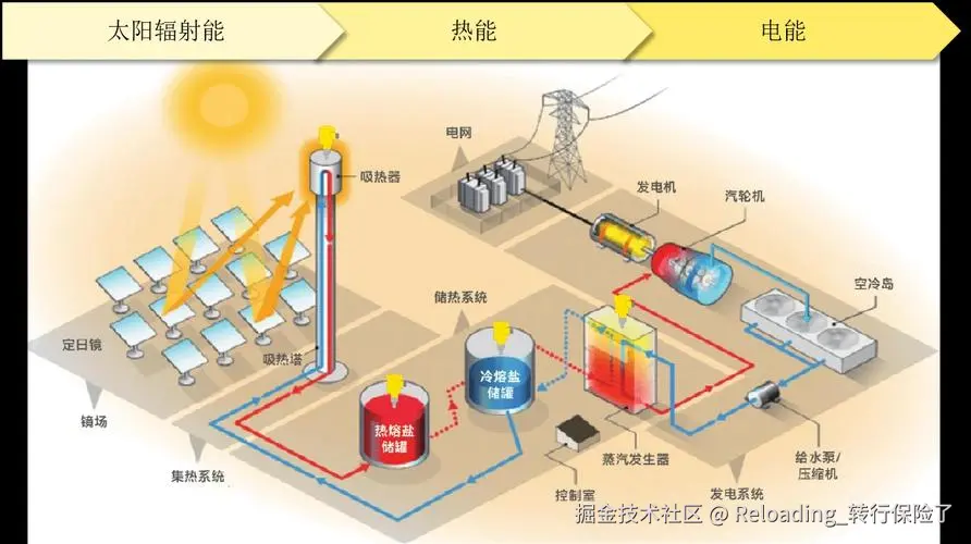 Reloading_转行保险了于2025-08-30 15:32发布的图片