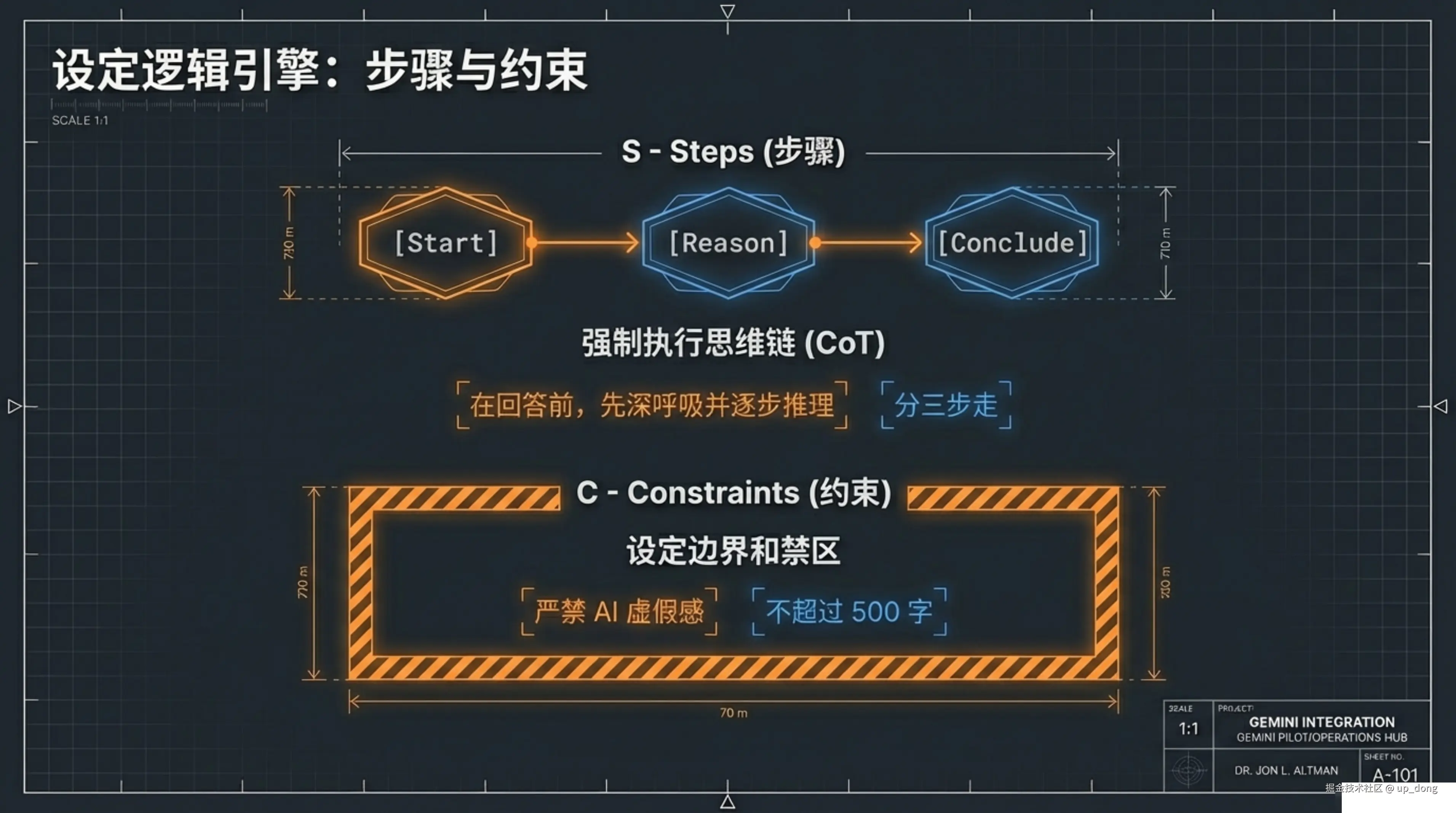 up_dong于2026-02-27 15:20发布的图片