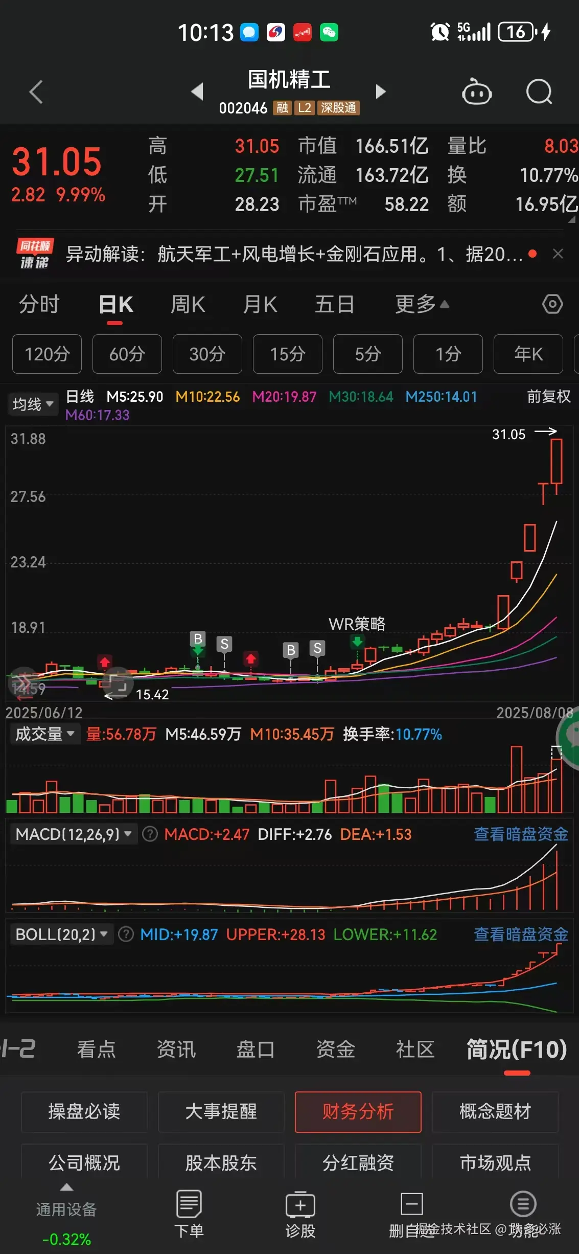 跌多必涨于2025-08-08 15:04发布的图片