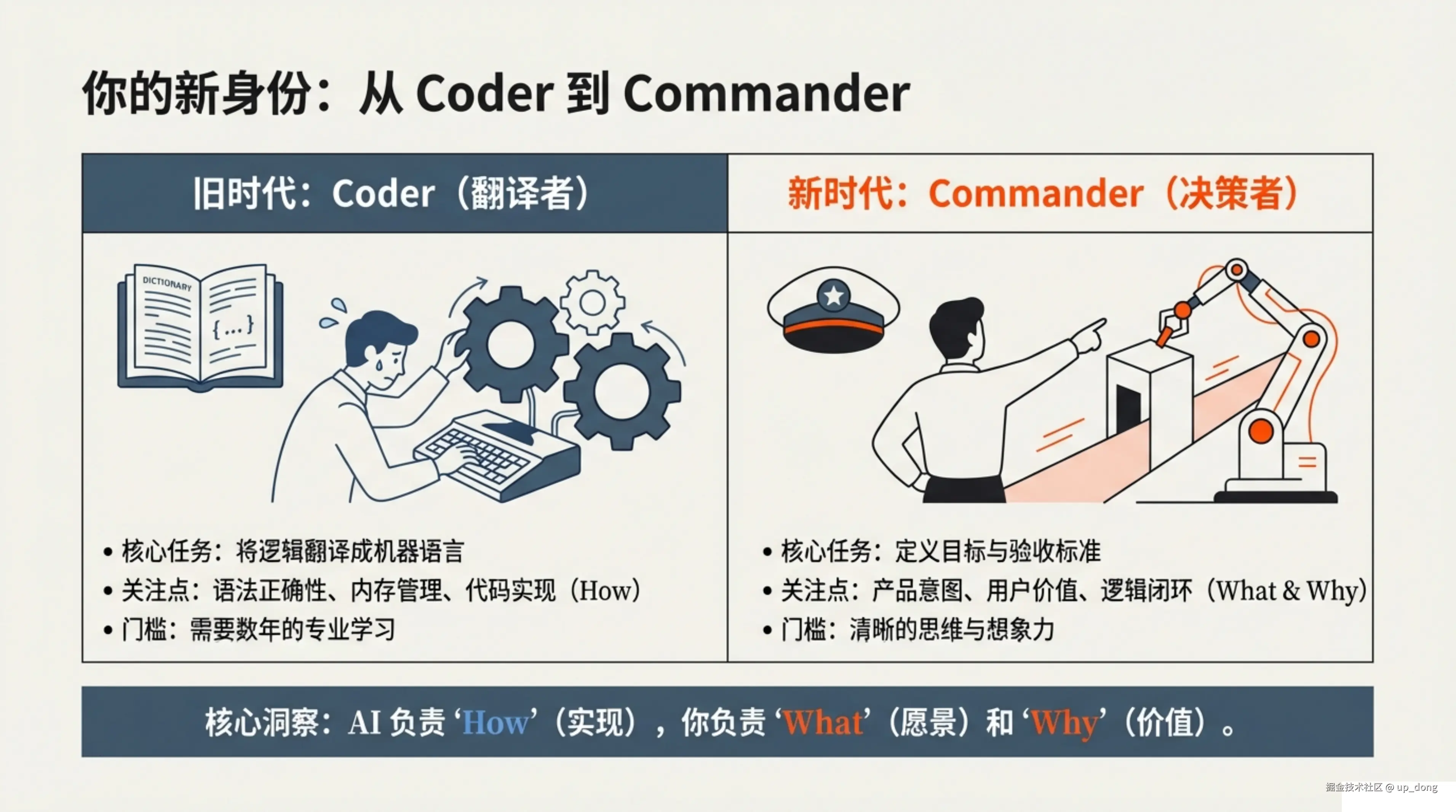 up_dong于2026-02-18 12:13发布的图片