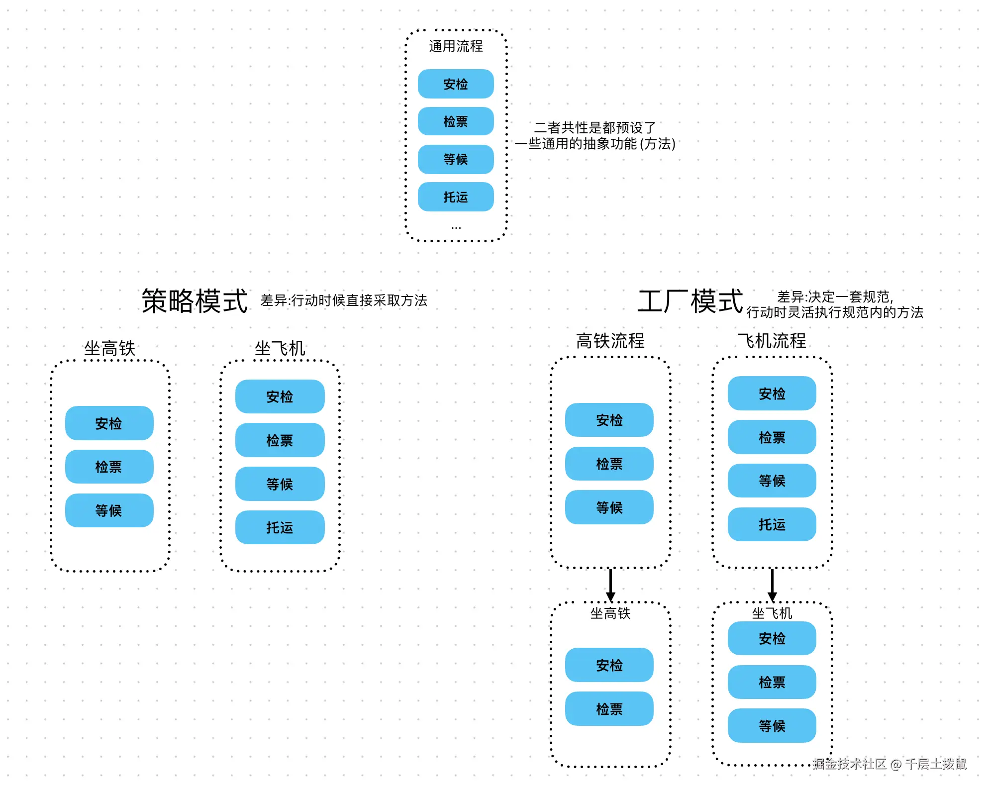 千层土拨鼠于2025-05-23 10:58发布的图片