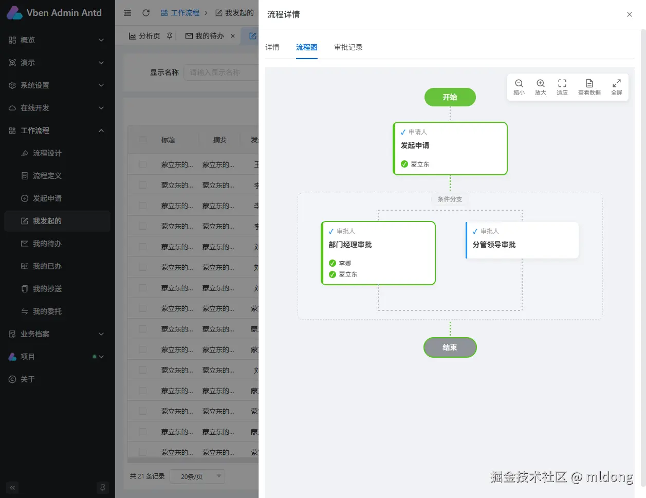 Leave Process Trace