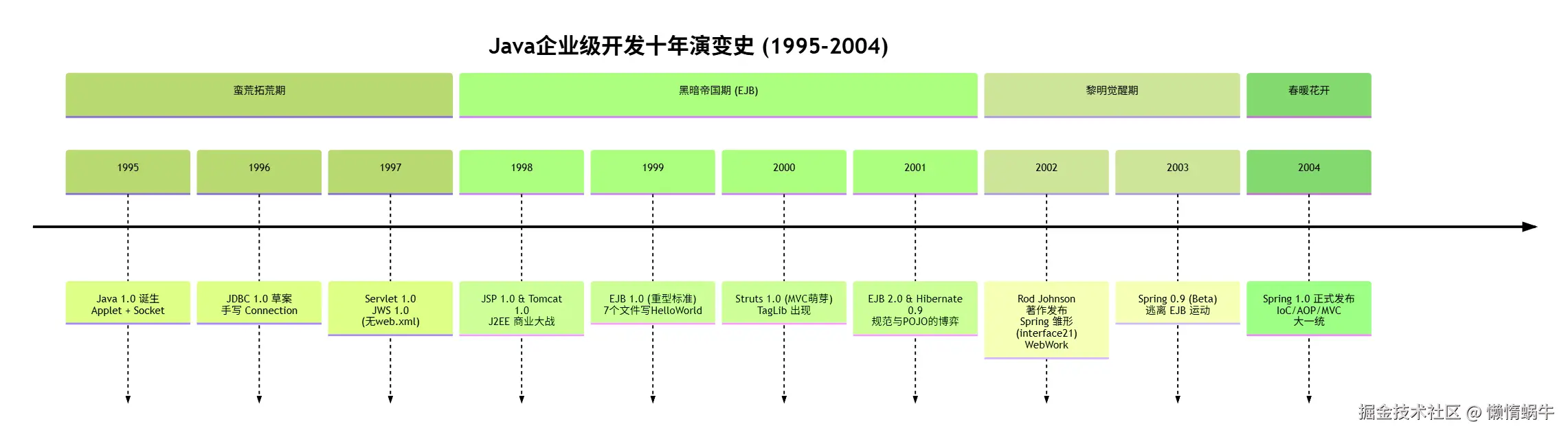 懒惰蜗牛于2025-11-25 17:44发布的图片