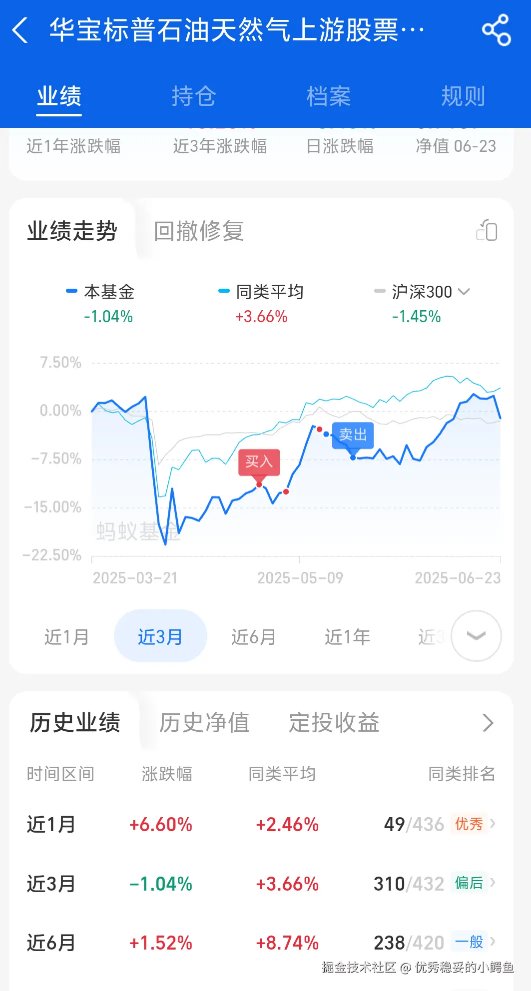优秀稳妥的小鳄鱼于2025-06-25 10:51发布的图片