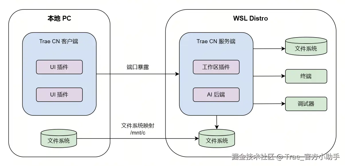 Trae_官方小助手于2025-03-27 22:51发布的图片