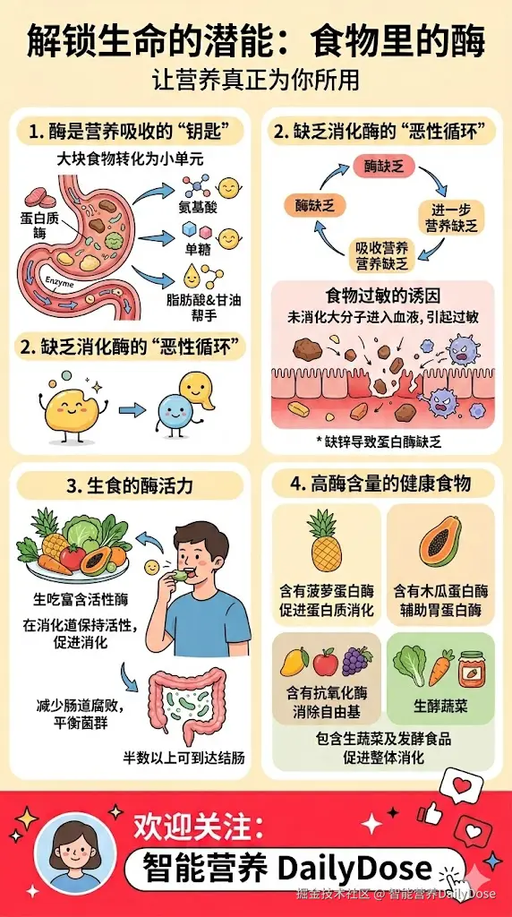 智能营养DailyDose于2026-03-24 21:24发布的图片