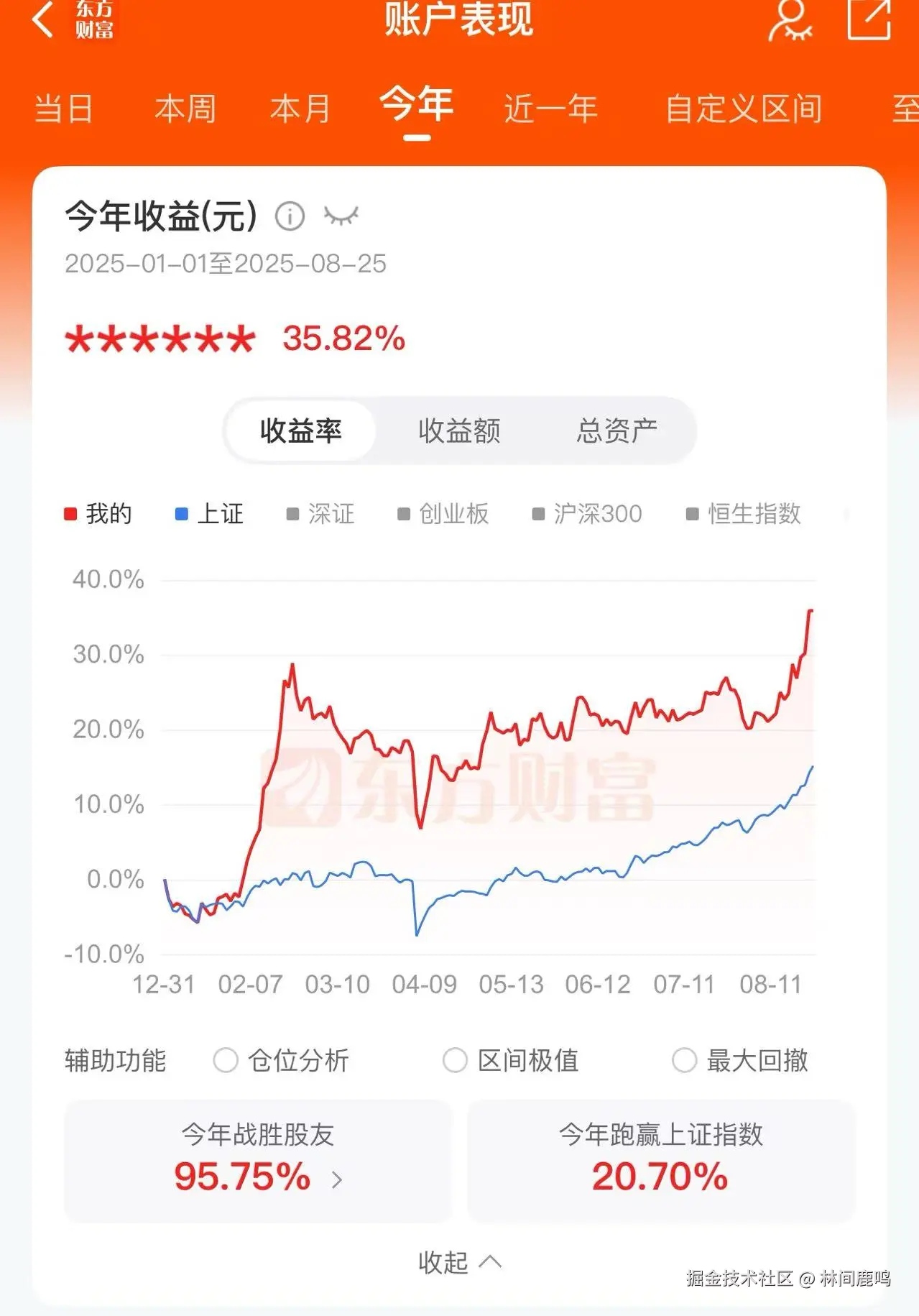 林间鹿鸣于2025-08-25 11:50发布的图片