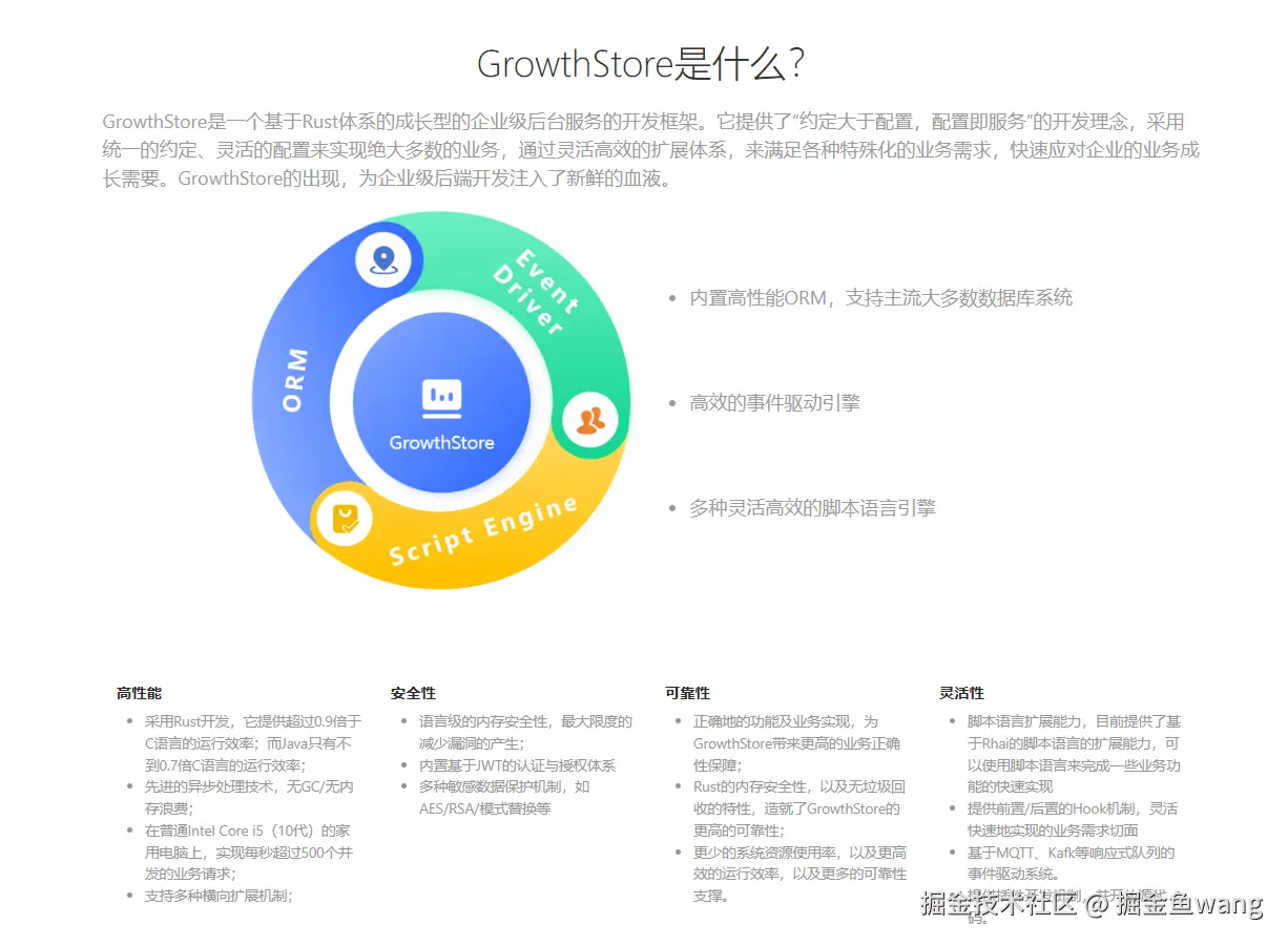 GrowthStore