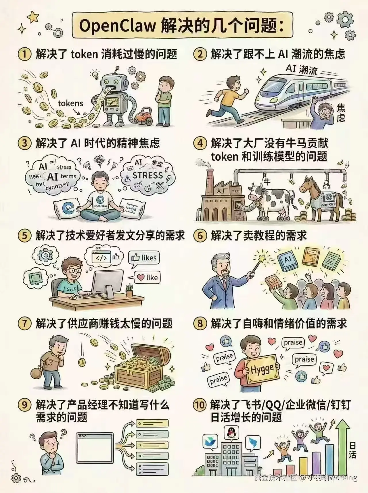 小羽轴working于2026-03-11 10:29发布的图片