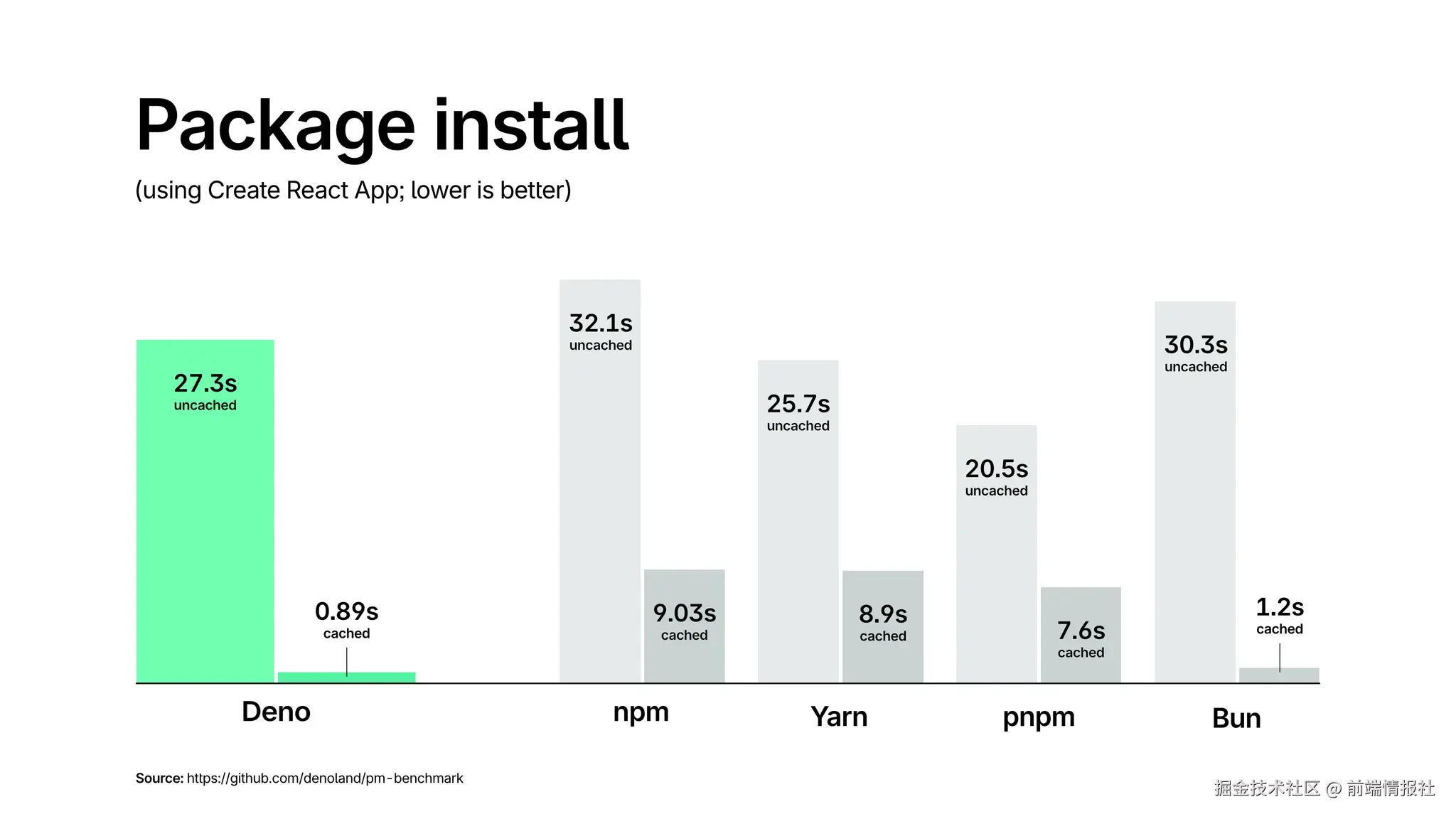 前端情报社于2024-12-13 15:30发布的图片