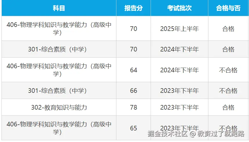教资过了就跑路于2025-04-21 11:36发布的图片