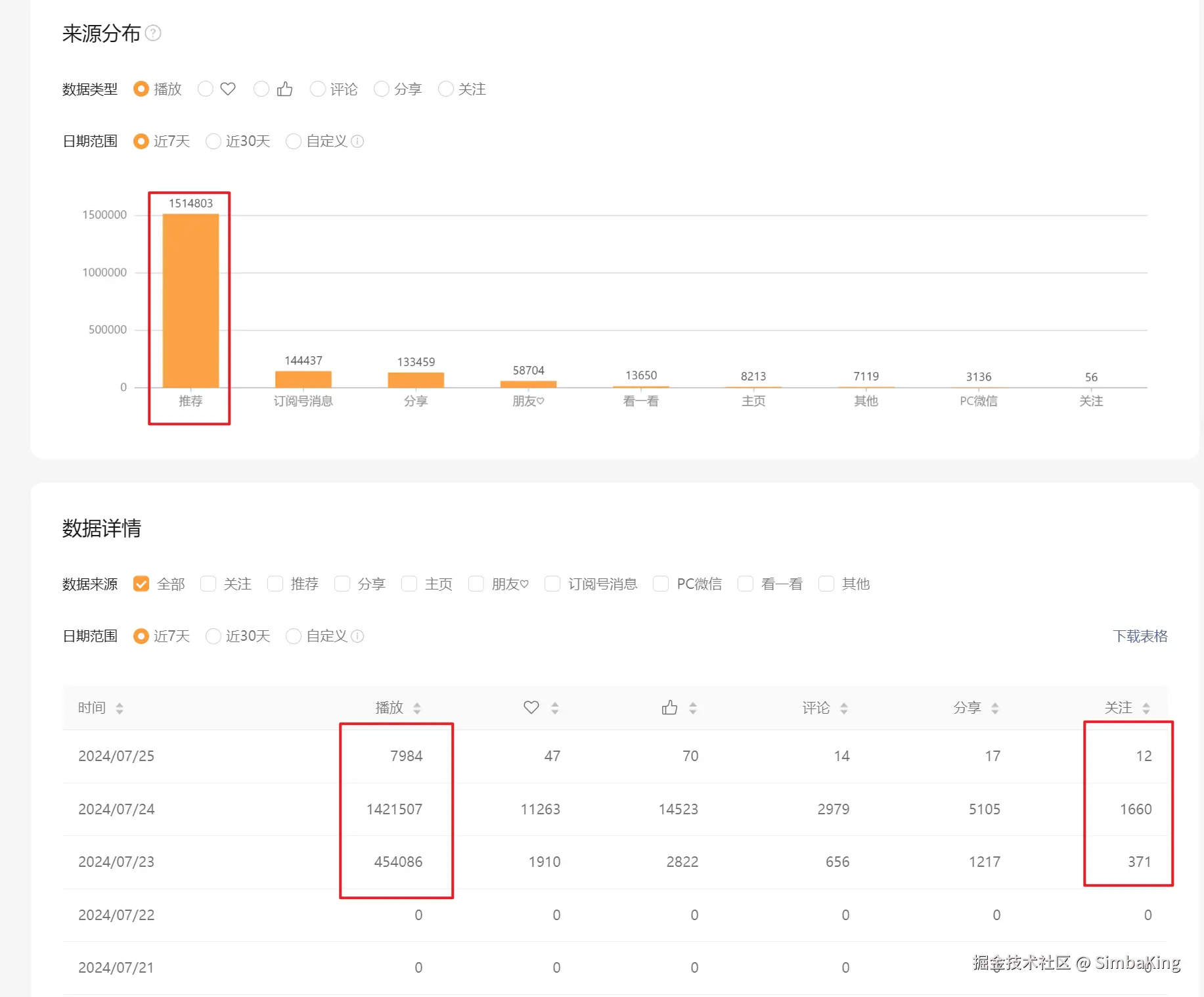 SimbaKing于2024-07-25 00:26发布的图片