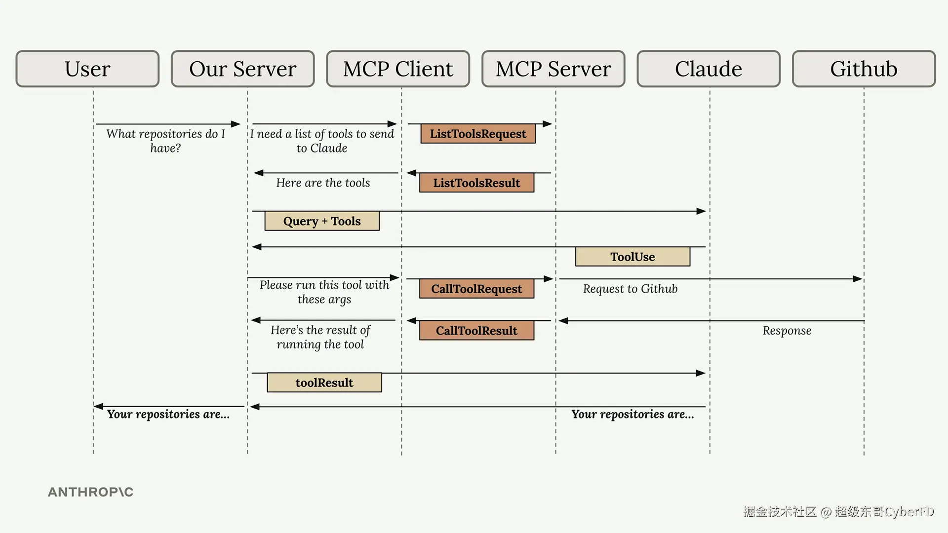 超级东哥CyberFD于2026-01-05 22:53发布的图片