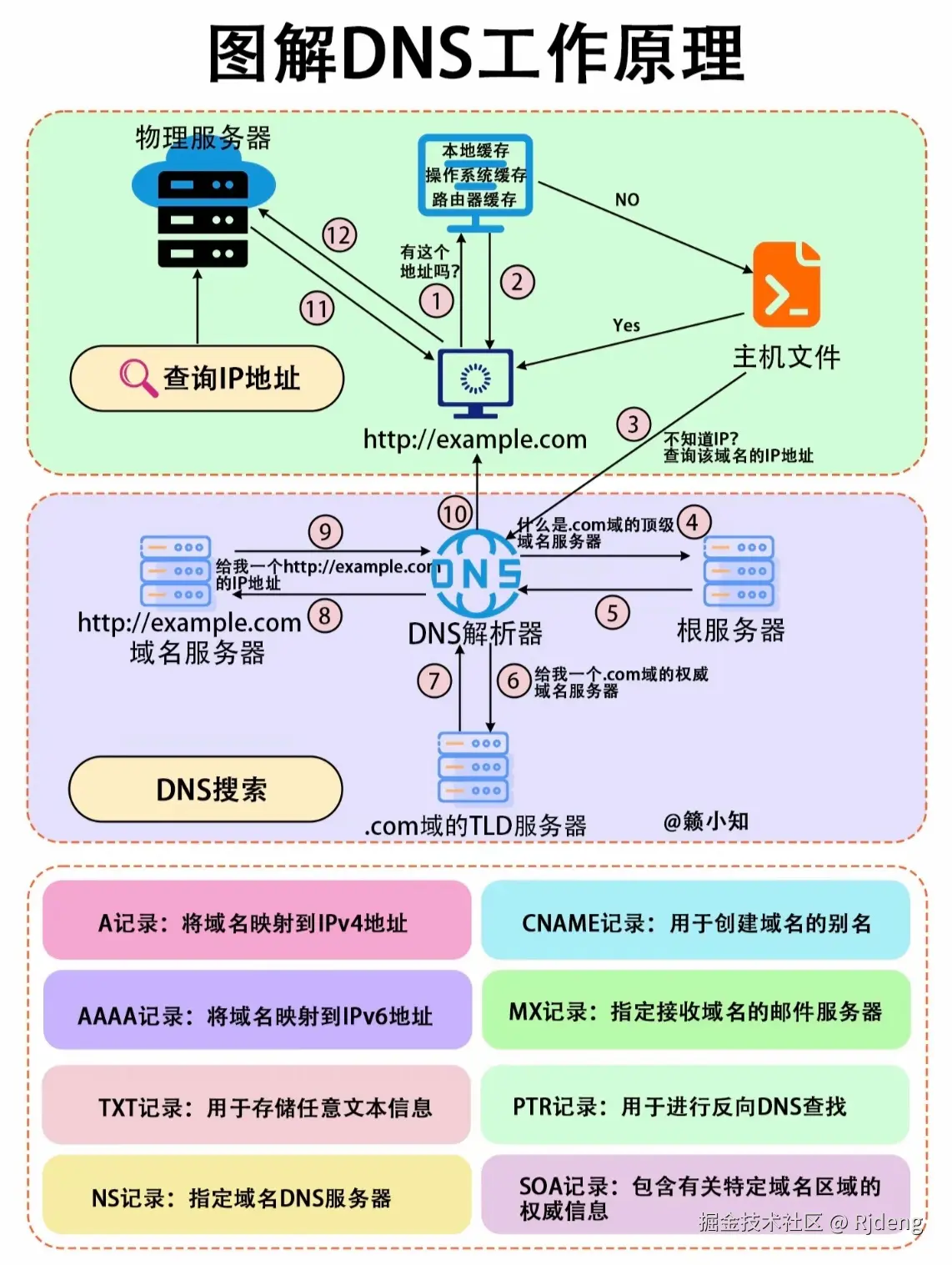 Rjdeng于2024-08-03 07:21发布的图片
