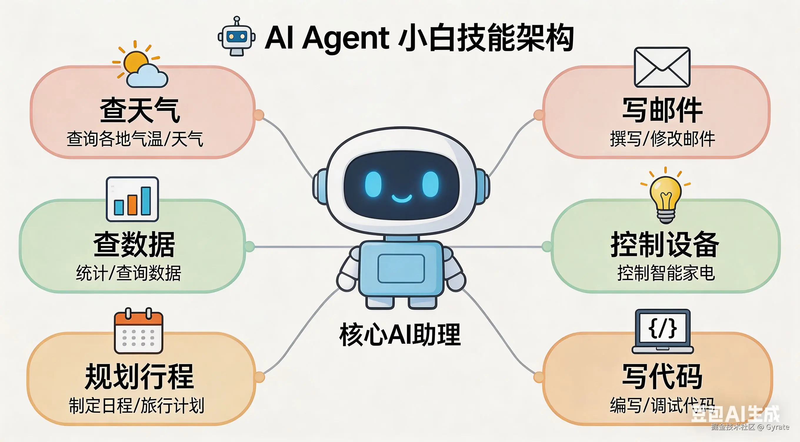 Gyrate于2026-04-14 09:47发布的图片