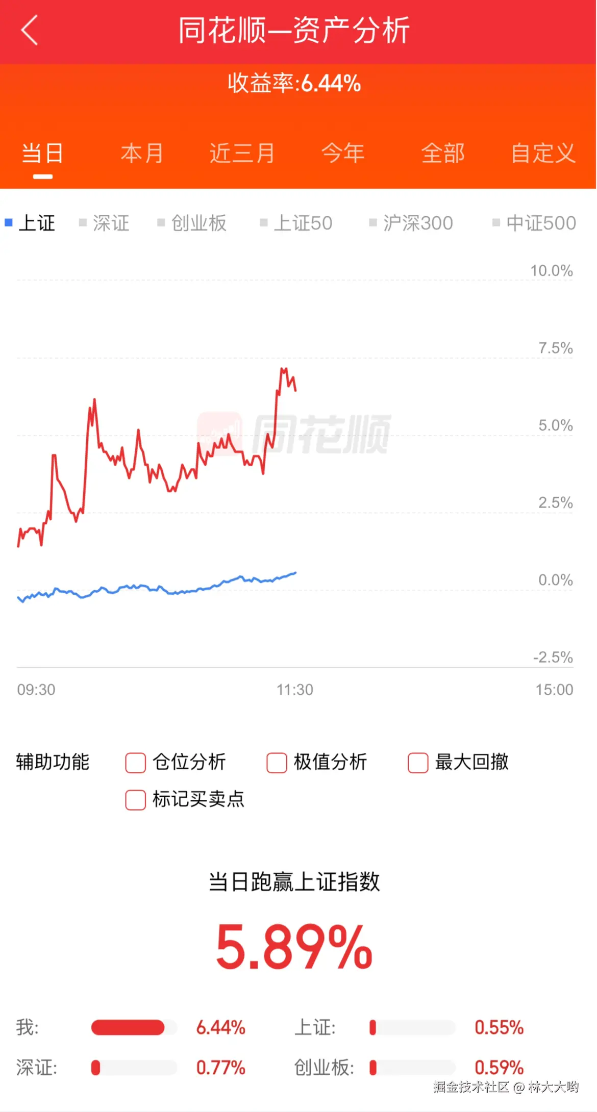林大大哟于2024-11-20 11:37发布的图片
